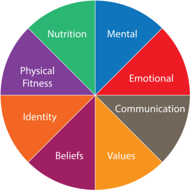 Wheel-of-Life